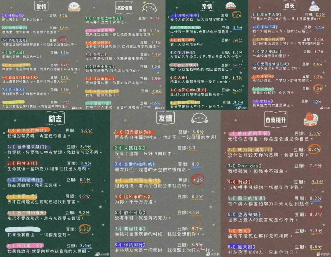 豆瓣高评分电影推荐已归类小淇云库-创业网-网赚副业-网创副业-项目拆解-技术类创业资源网-副业网-免费资源下载小淇云库