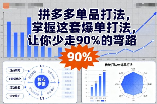 拼多多单品打法，掌握这套爆单打法，让你少走90%的弯路小淇云库-创业网-网赚副业-网创副业-项目拆解-技术类创业资源网-副业网-免费资源下载小淇云库