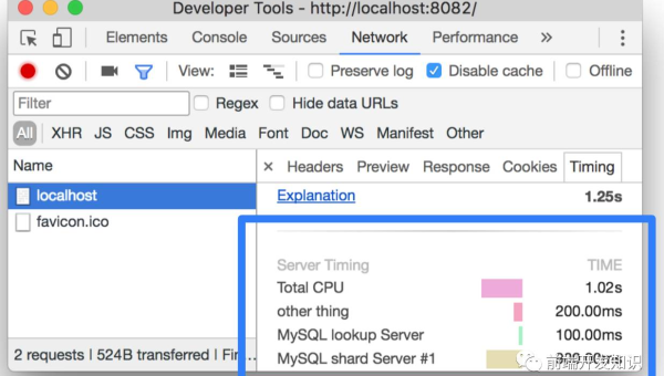 Chrome DevTools 性能分析：FPS 监控、内存快照与网络请求优化指南小淇云库-创业网-网赚副业-网创副业-项目拆解-技术类创业资源网-副业网-免费资源下载小淇云库