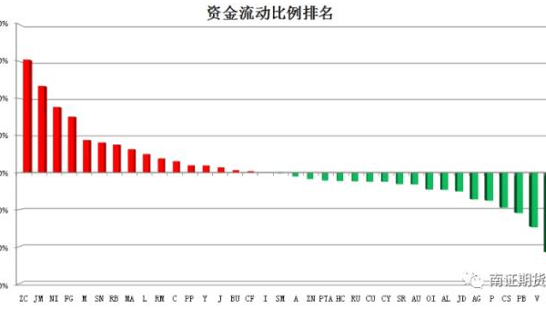 期货市场十大热门品种小淇云库-创业网-网赚副业-网创副业-项目拆解-技术类创业资源网-副业网-免费资源下载小淇云库