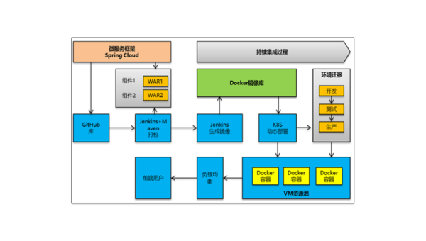 容器化最佳实践：Docker 与 Kubernetes 在微服务架构中的协同设计小淇云库-创业网-网赚副业-网创副业-项目拆解-技术类创业资源网-副业网-免费资源下载小淇云库