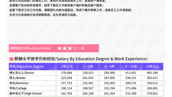 十大商业保险类型解读小淇云库-创业网-网赚副业-网创副业-项目拆解-技术类创业资源网-副业网-免费资源下载小淇云库