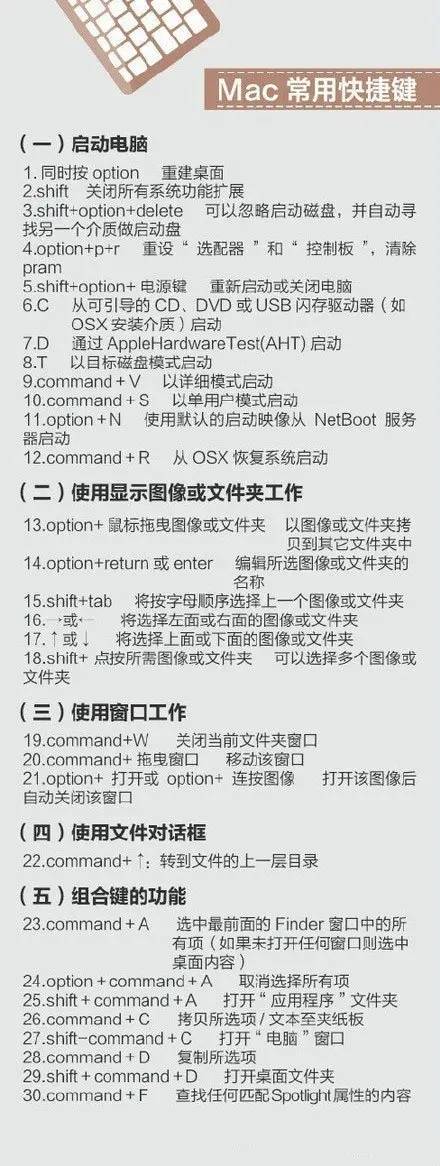 干货!400个超实用的电脑快捷键小淇云库-创业网-网赚副业-网创副业-项目拆解-技术类创业资源网-副业网-免费资源下载小淇云库