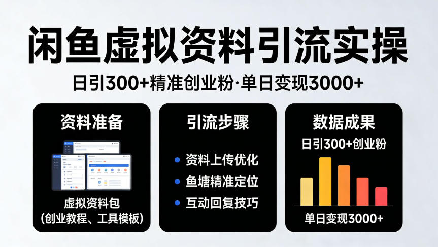 靠闲鱼虚拟资料引流,日引300+精准创业粉,单日变现3k+实操【揭秘】小淇云库-创业网-网赚副业-网创副业-项目拆解-技术类创业资源网-副业网-免费资源下载小淇云库
