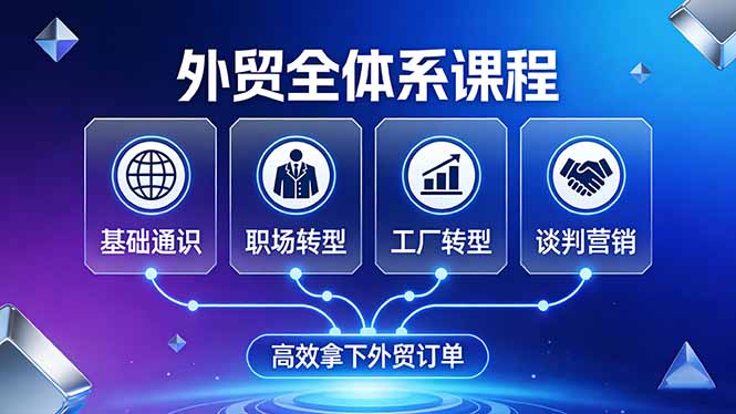 外贸全体系课程:覆盖基础通识+职场转型+工厂转型+谈判营销,一套流程帮你高效拿下外贸订单小淇云库-创业网-网赚副业-网创副业-项目拆解-技术类创业资源网-副业网-免费资源下载小淇云库