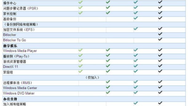 windows7系统盘需要被备份吗?_小淇云库-创业网-网赚副业-网创副业-项目拆解-技术类创业资源网-副业网-免费资源下载小淇云库