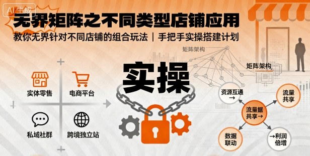 无界矩阵之不同类型店铺应用，教你无界针对不同类型店铺的组合玩法应用，手把手实操搭建计划小淇云库-创业网-网赚副业-网创副业-项目拆解-技术类创业资源网-副业网-免费资源下载小淇云库