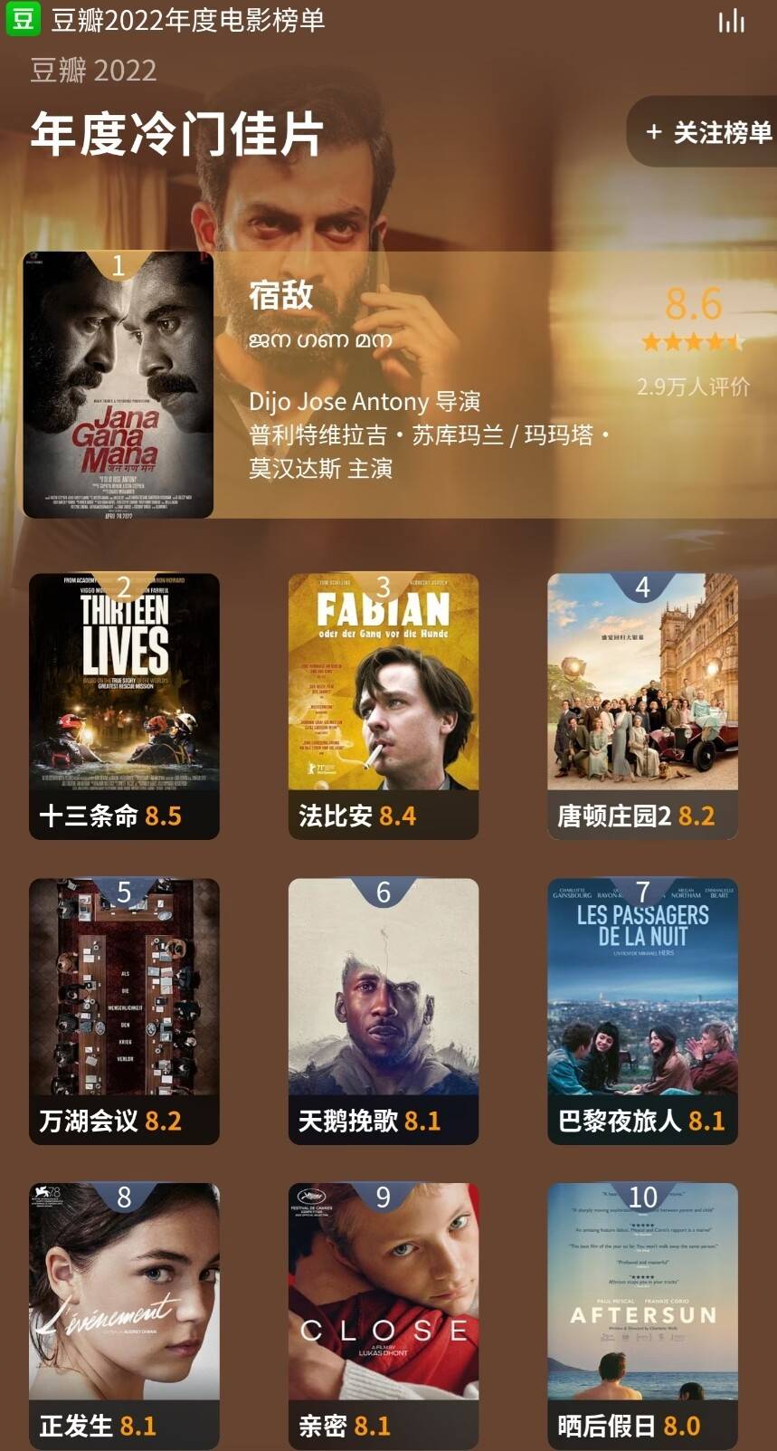 豆瓣2022年度榜单评分最高电影小淇云库-创业网-网赚副业-网创副业-项目拆解-技术类创业资源网-副业网-免费资源下载小淇云库