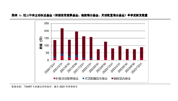 十大基金公司的业绩表现小淇云库-创业网-网赚副业-网创副业-项目拆解-技术类创业资源网-副业网-免费资源下载小淇云库