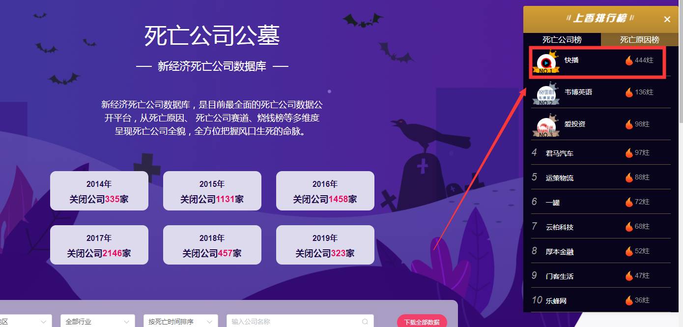 在线查询倒闭公司坟墓数据小淇云库-创业网-网赚副业-网创副业-项目拆解-技术类创业资源网-副业网-免费资源下载小淇云库