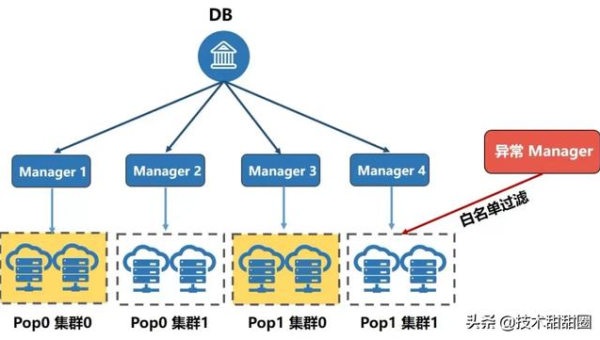 Kubernetes 集群部署避坑：资源调度、服务发现与滚动更新策略小淇云库-创业网-网赚副业-网创副业-项目拆解-技术类创业资源网-副业网-免费资源下载小淇云库