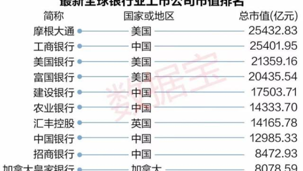 全球十大银行排名情况小淇云库-创业网-网赚副业-网创副业-项目拆解-技术类创业资源网-副业网-免费资源下载小淇云库