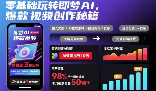 零基础玩转即梦AI,爆款视频创作秘籍小淇云库-创业网-网赚副业-网创副业-项目拆解-技术类创业资源网-副业网-免费资源下载小淇云库