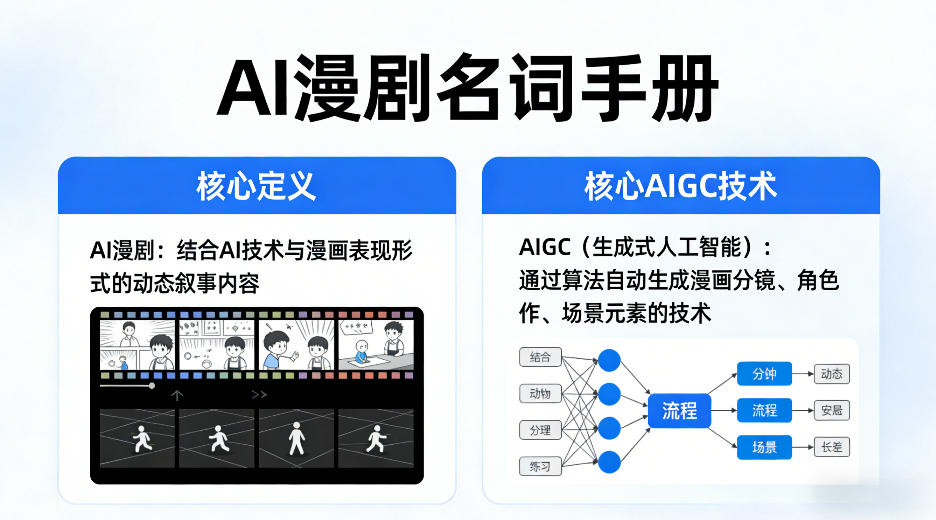 AI漫剧名词手册，分清AI漫剧核心定义，弄懂核心AIGC技术小淇云库-创业网-网赚副业-网创副业-项目拆解-技术类创业资源网-副业网-免费资源下载小淇云库